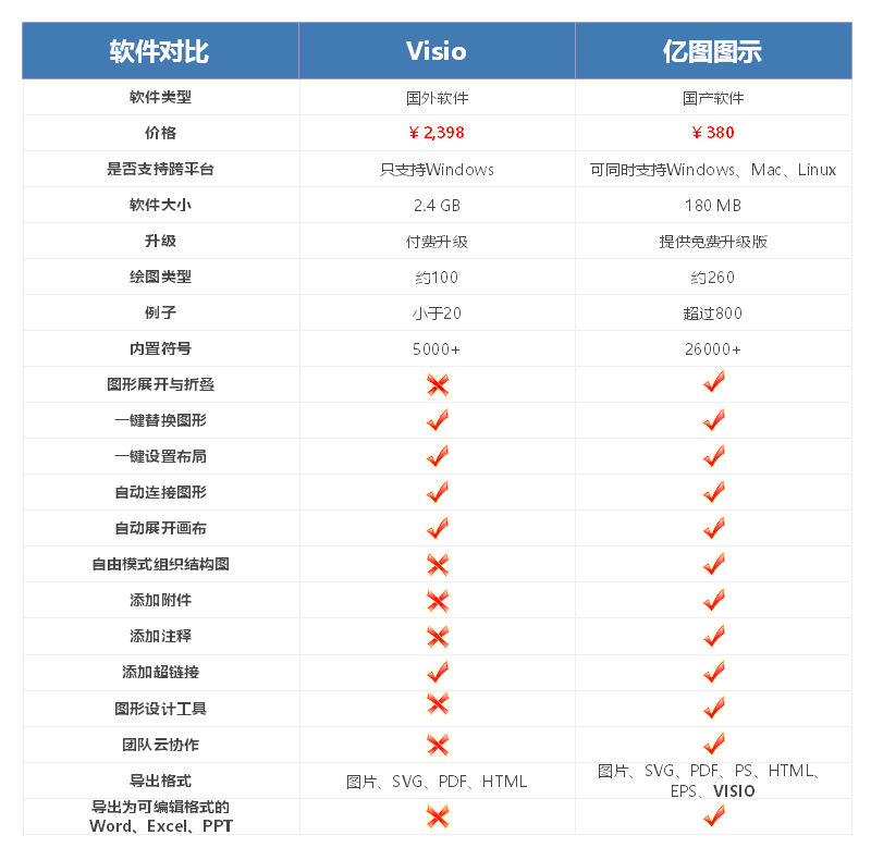 BSport体育官网对比visio