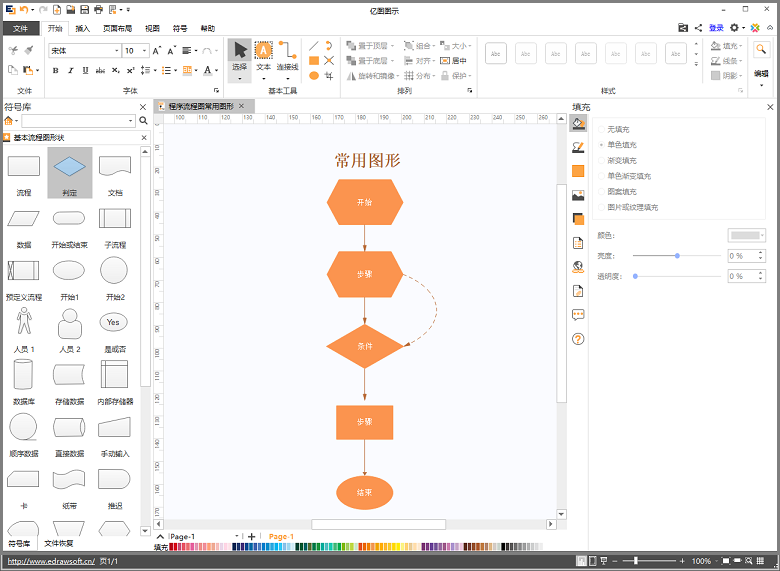 程序流程图基本构成