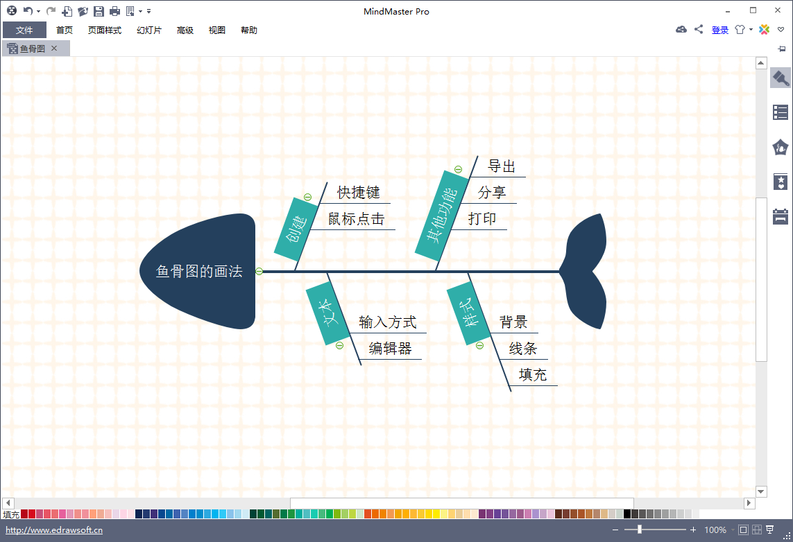 鱼骨图展示
