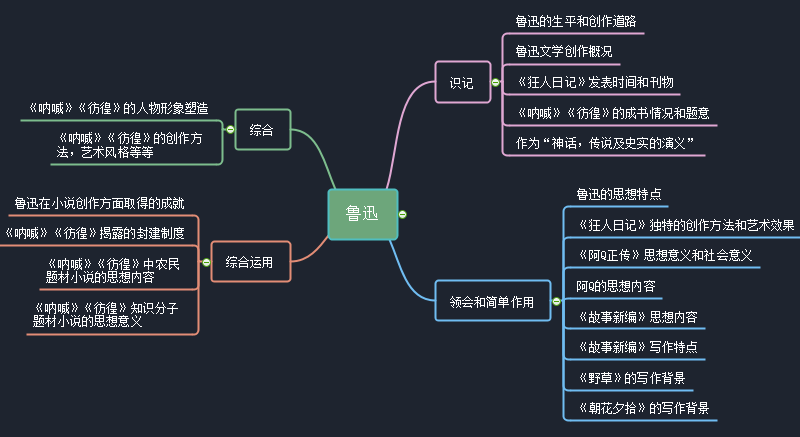 鲁迅