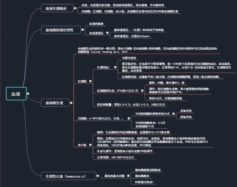 生理病理学思维导图
