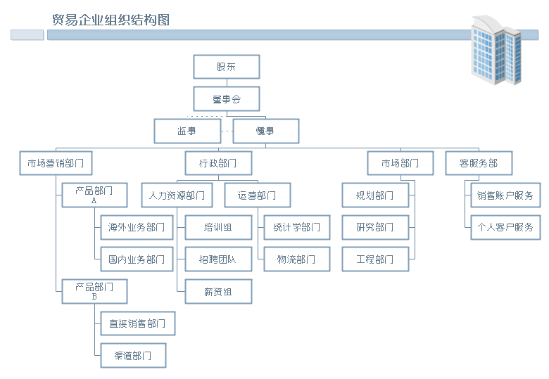 亿图组织结构图例子