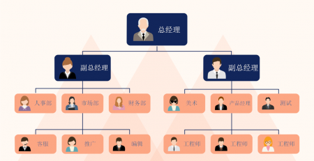 亿图组织结构图