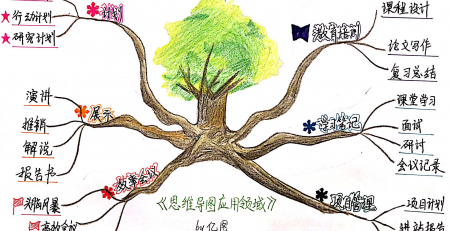 亿图手绘导图