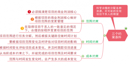 项目管理