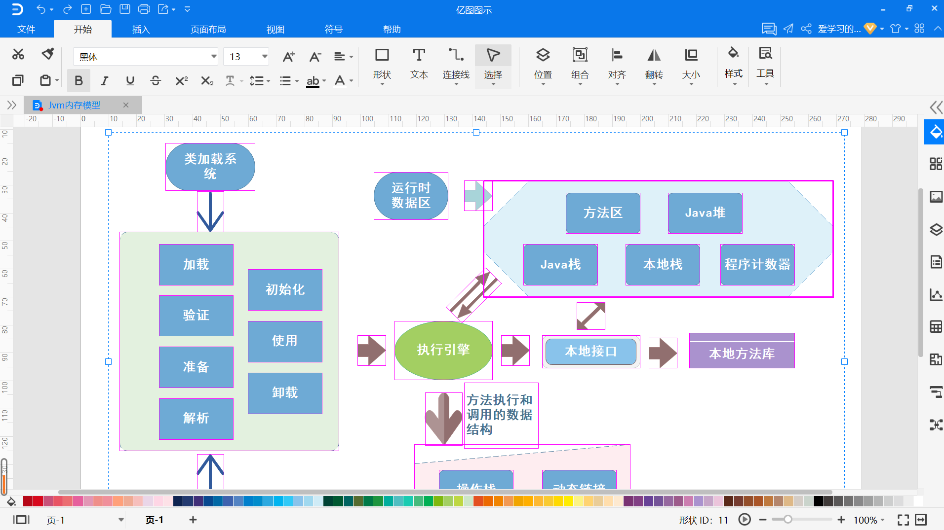 jvm内存模型
