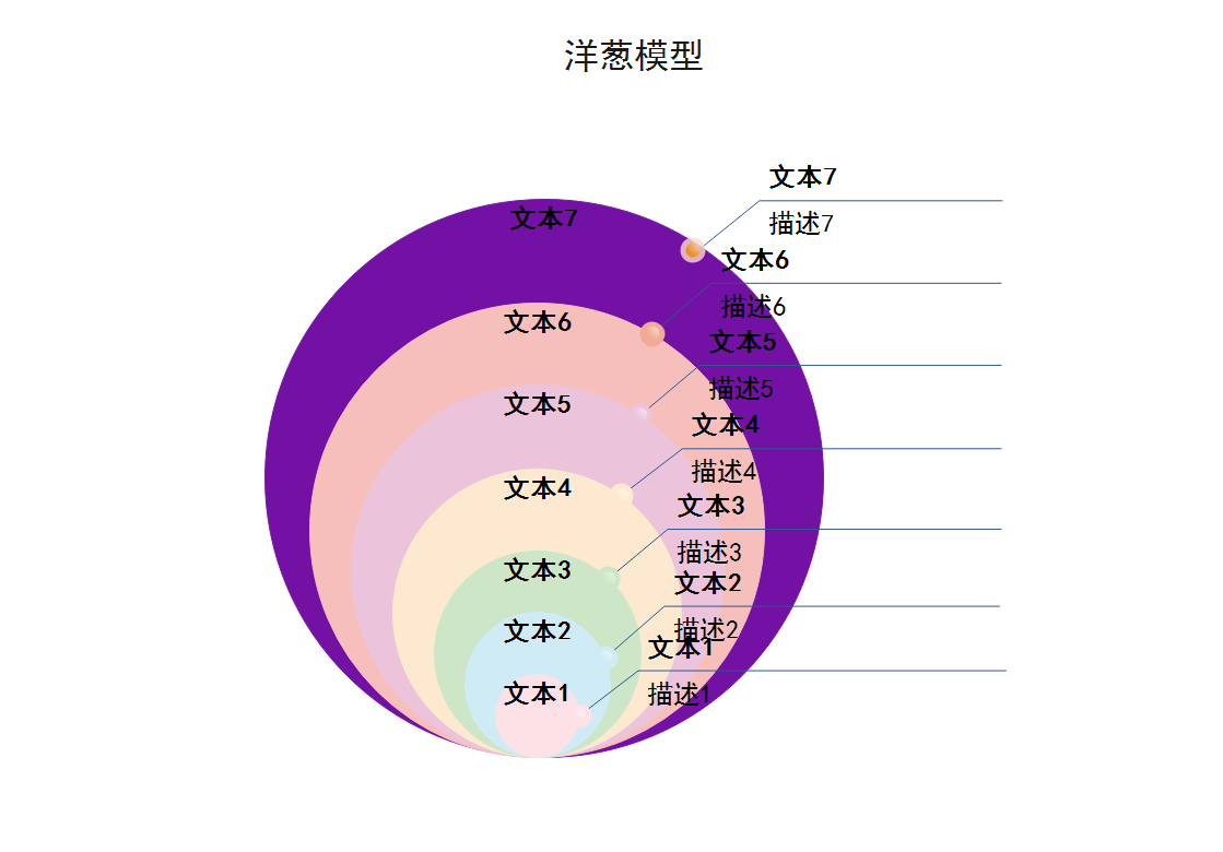洋葱模型