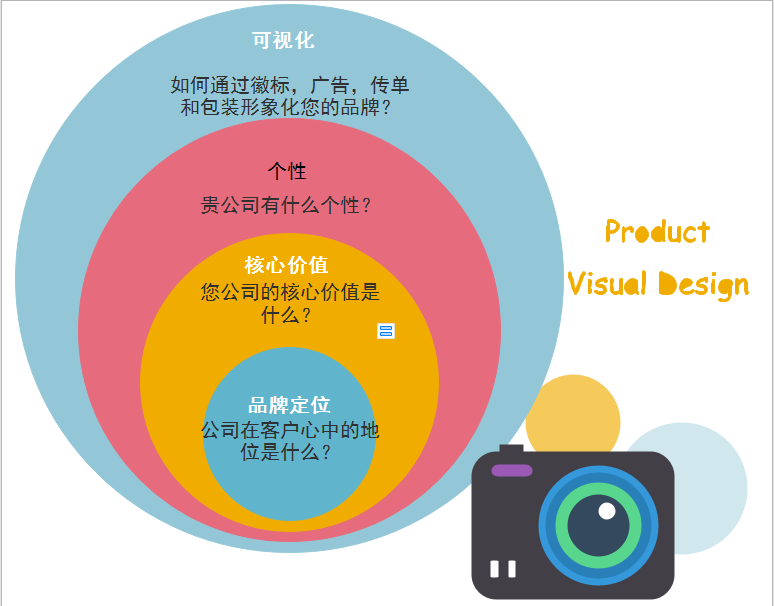 洋葱模型