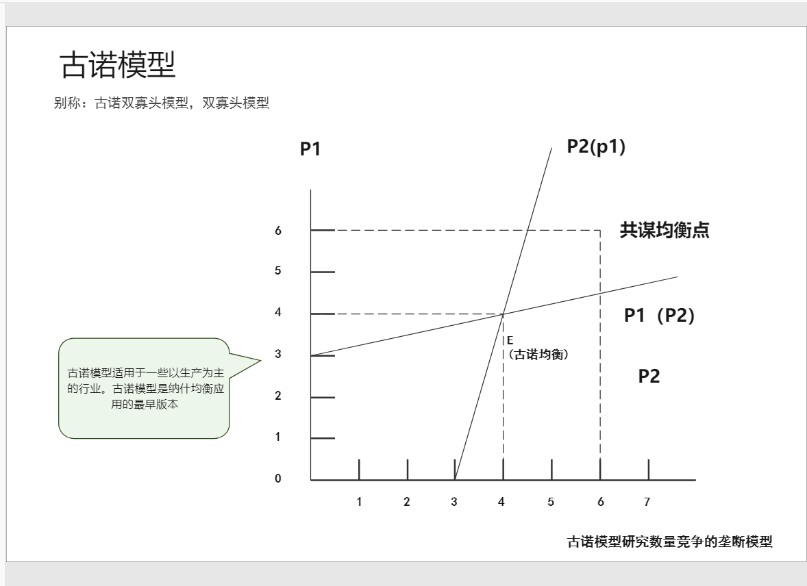 古诺模型