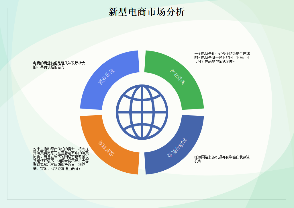 电商市场分析