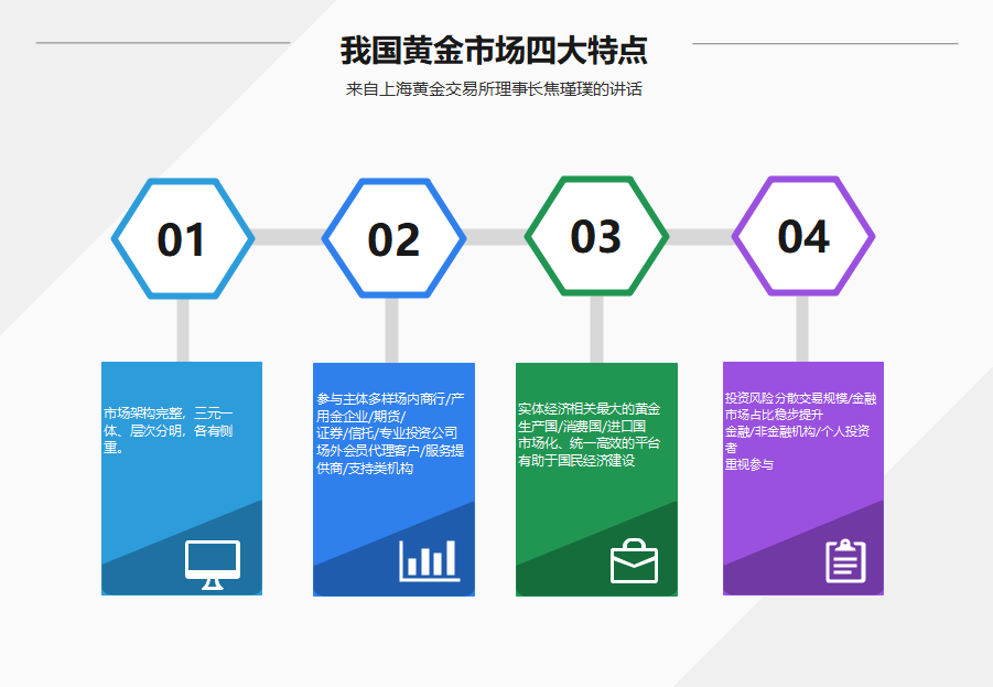 黄金市场分析