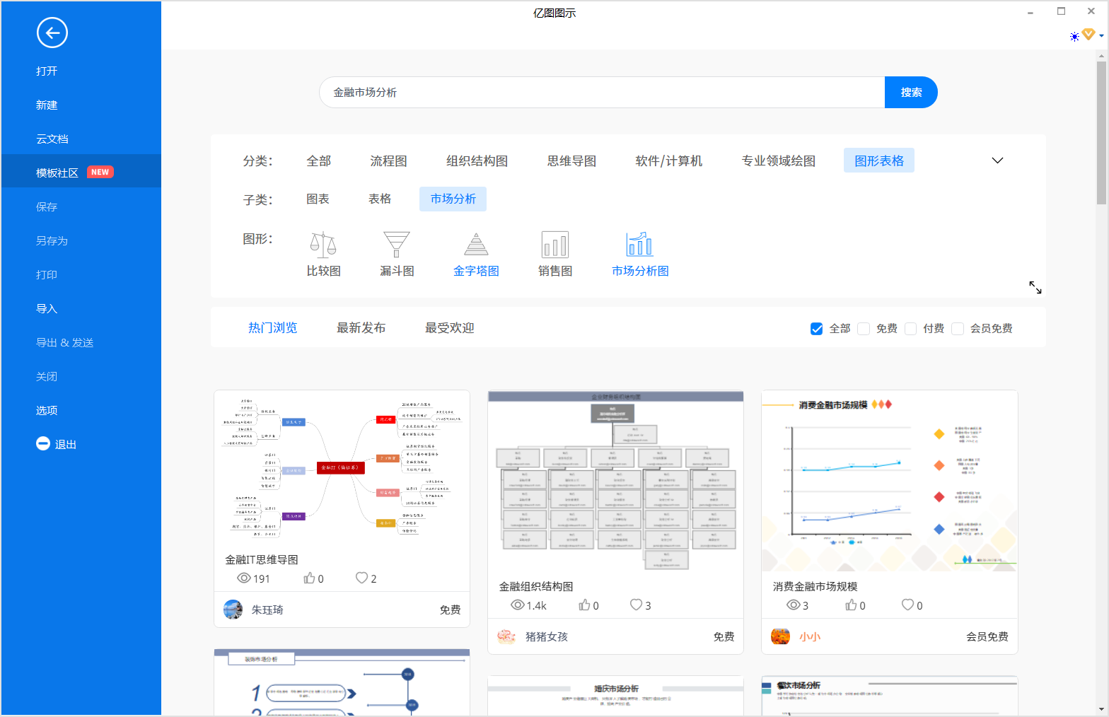 金融市场分析