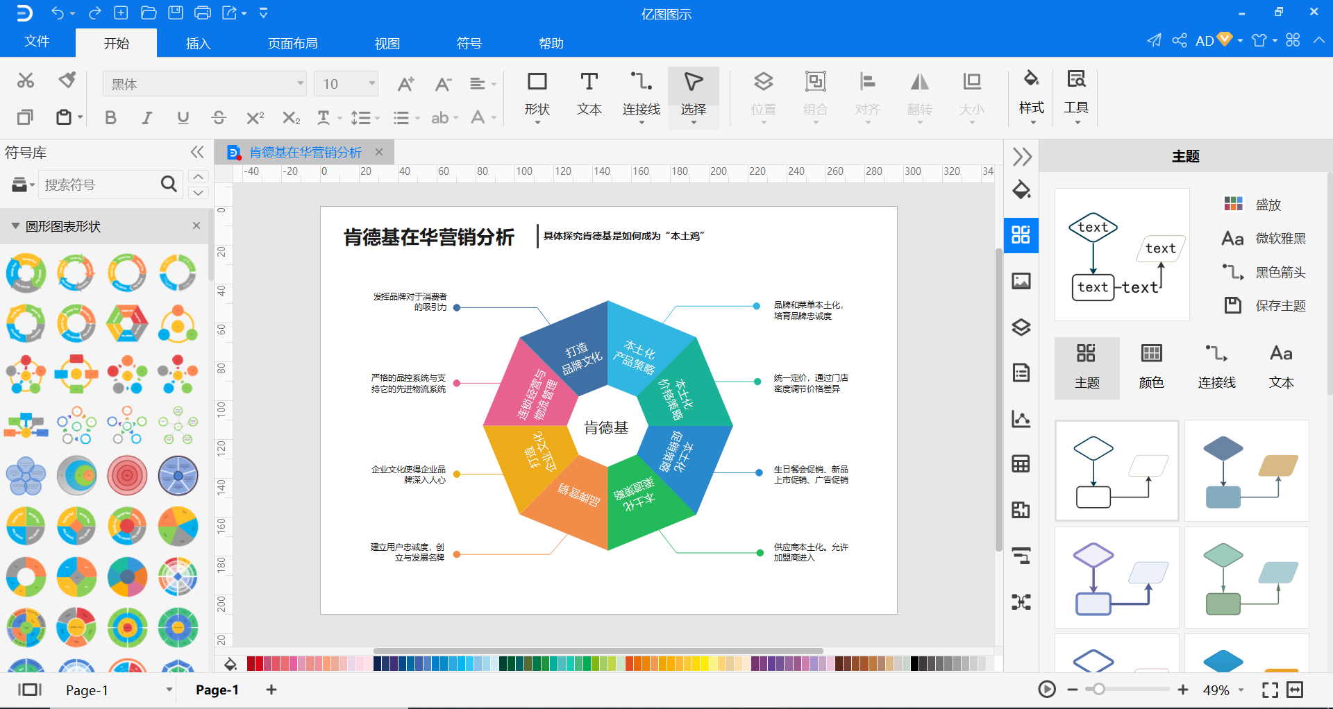 肯德基营销策略图