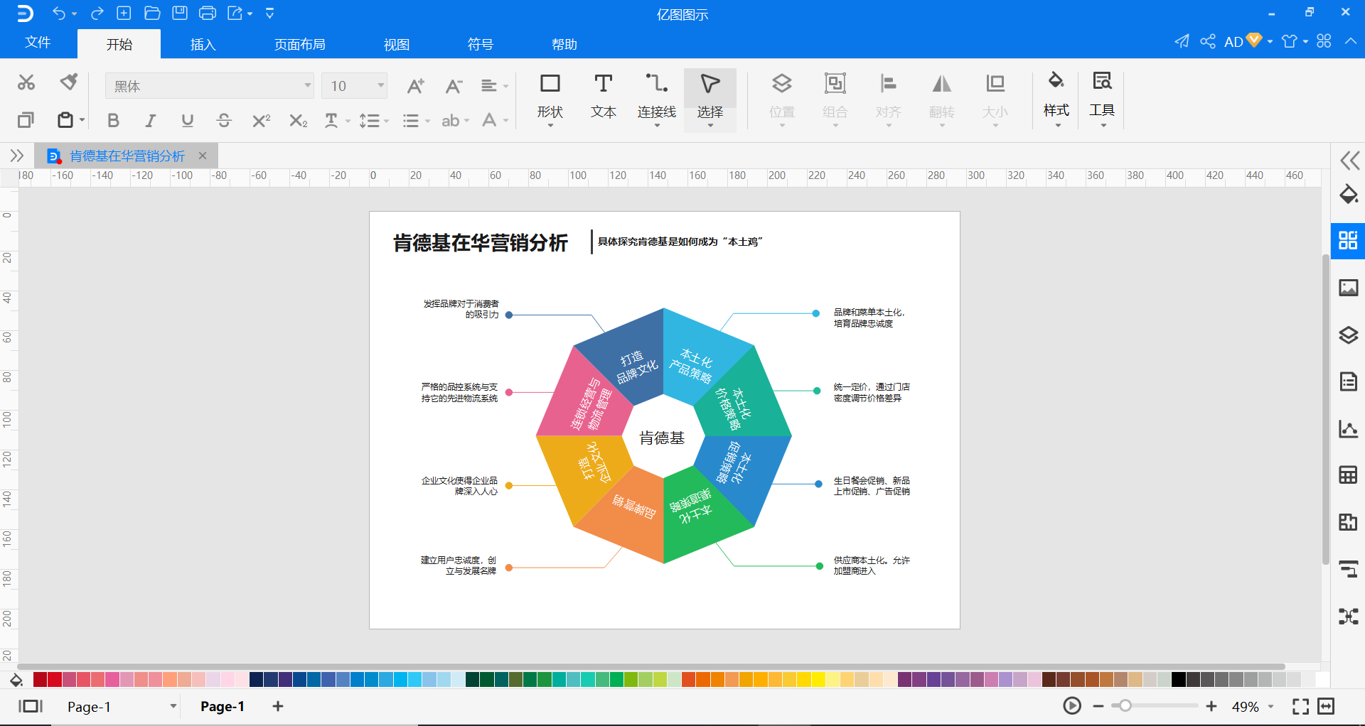 肯德基营销策略图