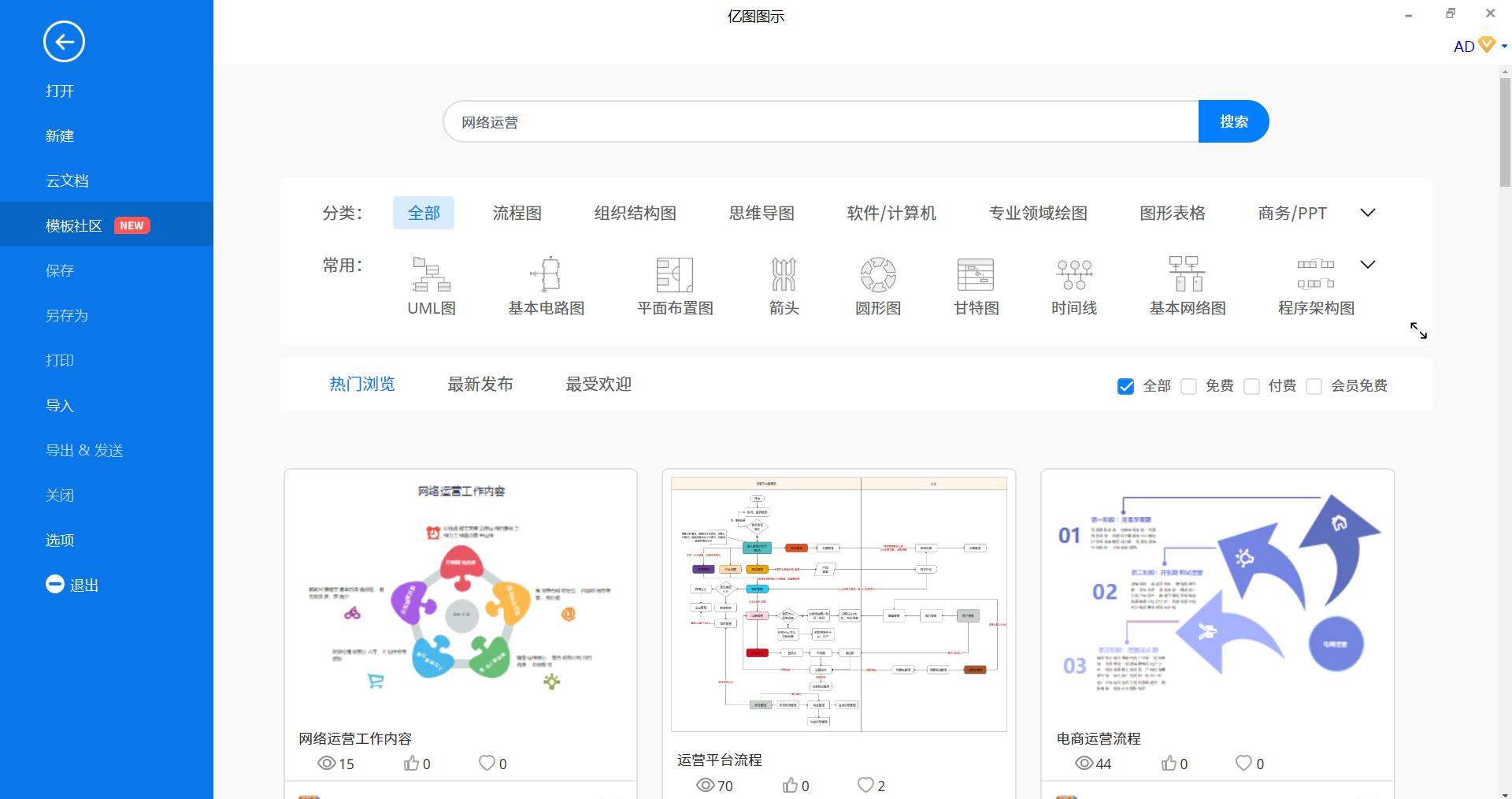 网络运营图