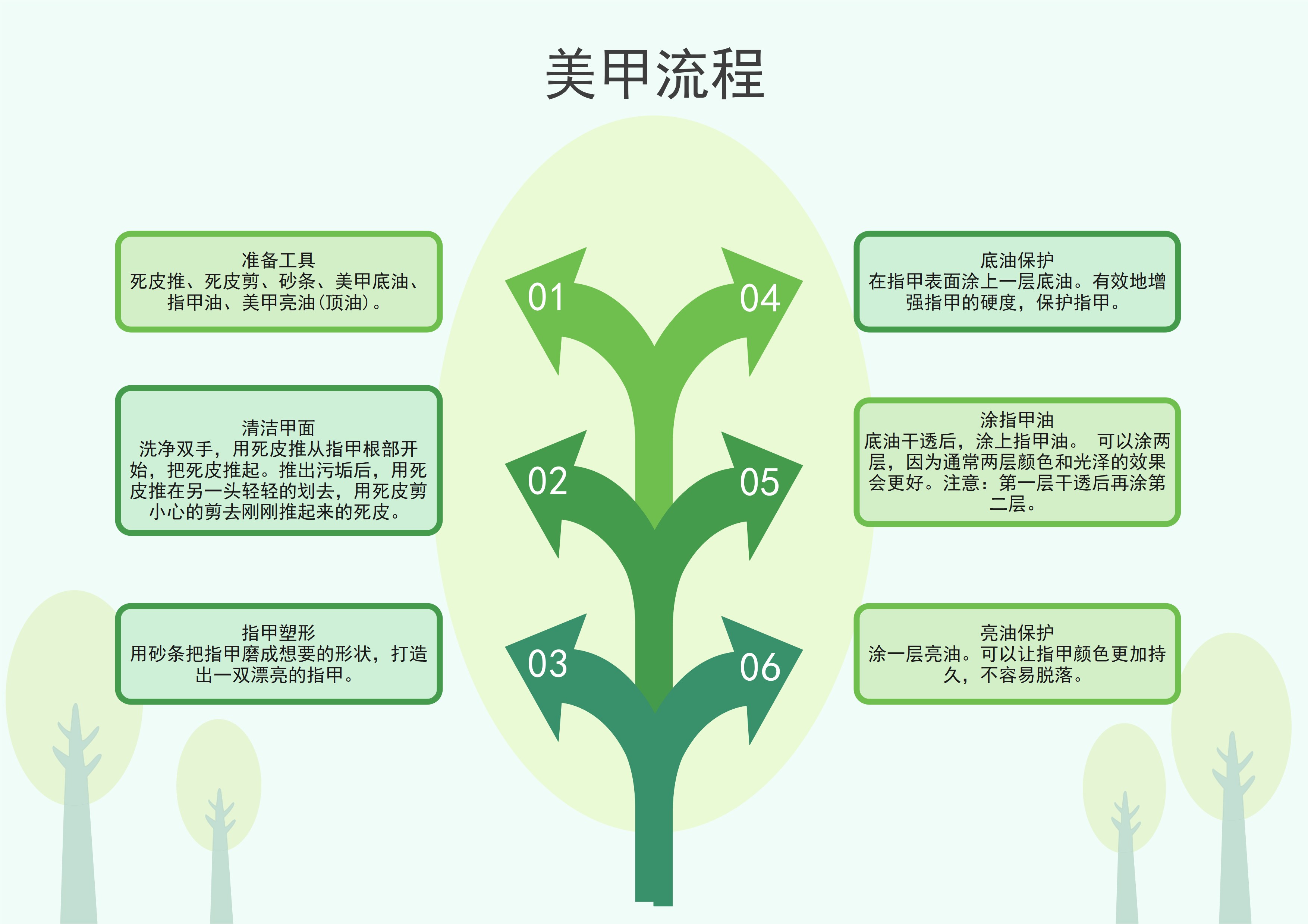 美甲流程图
