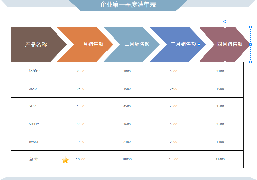 清单表
