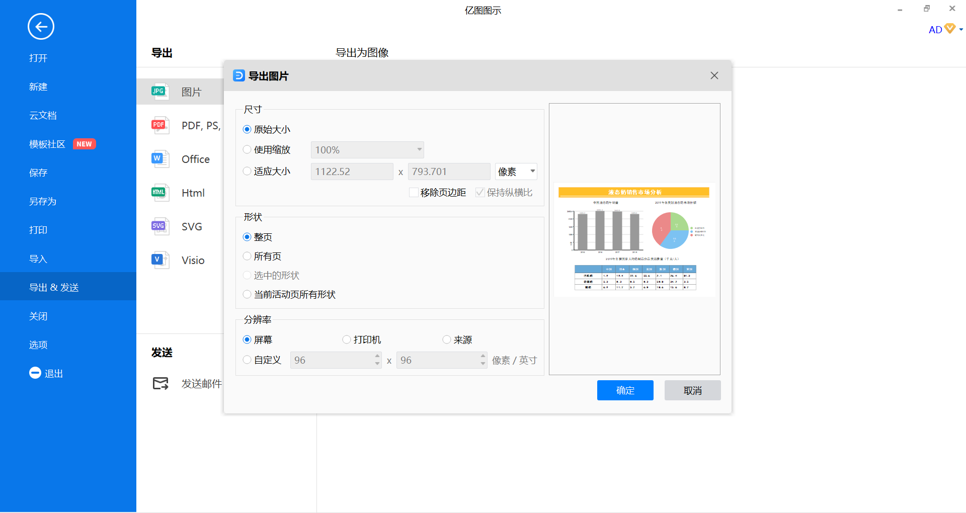 销售市场分析图