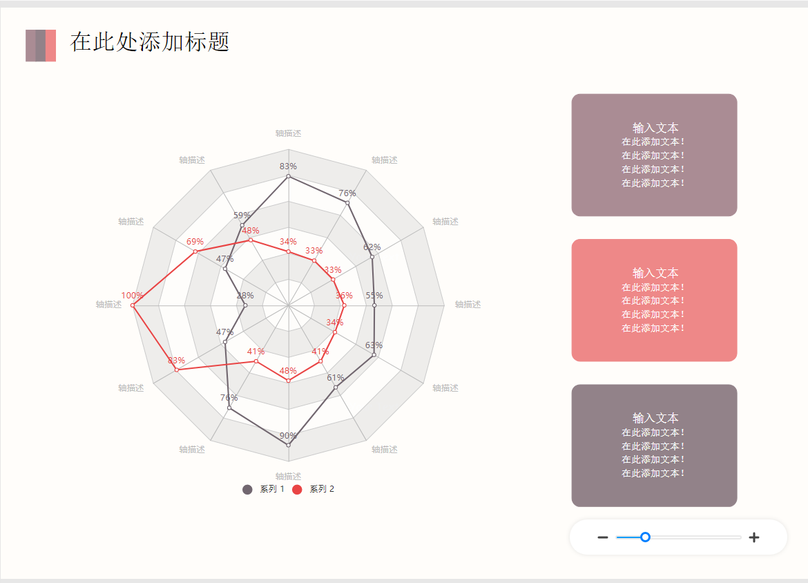 蜘蛛雷达图
