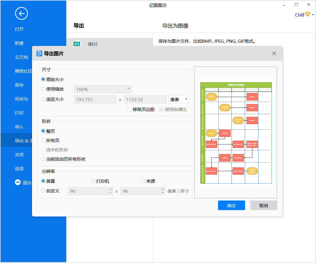 购物流程图