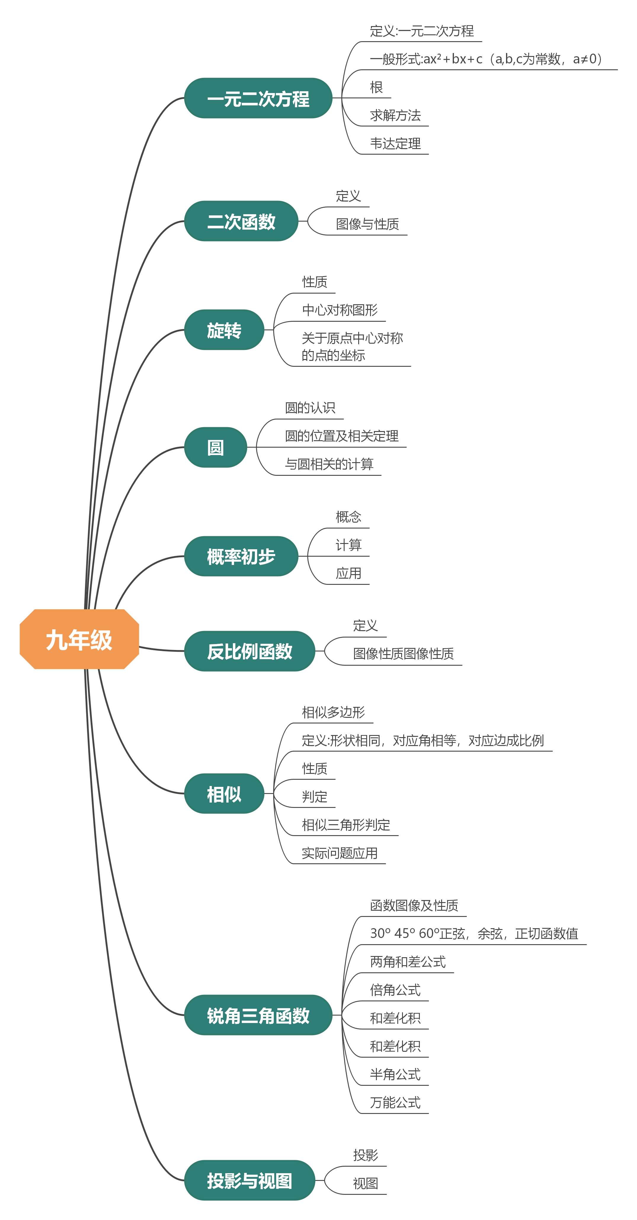 九年级下册数学