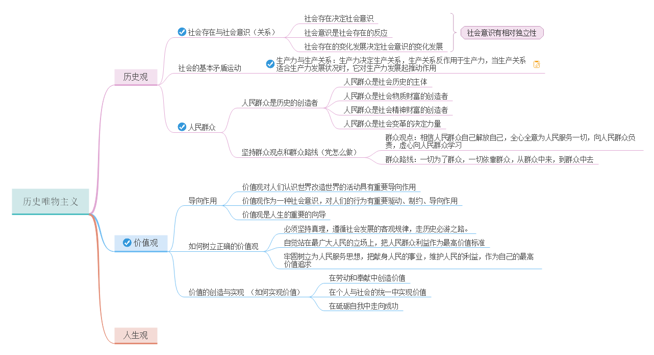 高中政治